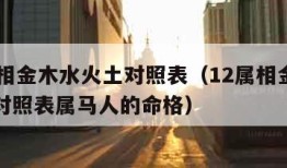 12属相金木水火土对照表（12属相金木水火土对照表属马人的命格）