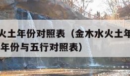 金木水火土年份对照表（金木水火土年份对照表,出生年份与五行对照表）